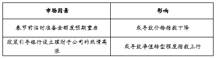 广东2