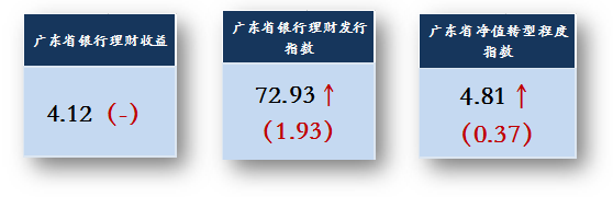 广东1