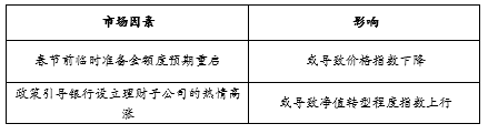 辽2