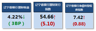 辽1