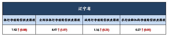 辽9
