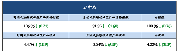 辽3