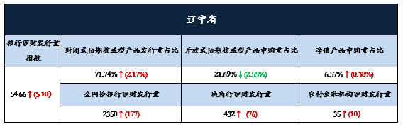 辽7
