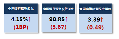 全1