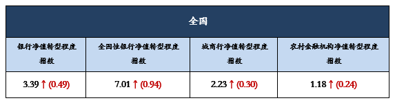 全10