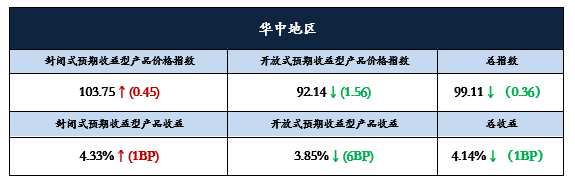 华中3