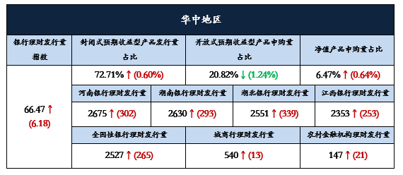 华中9