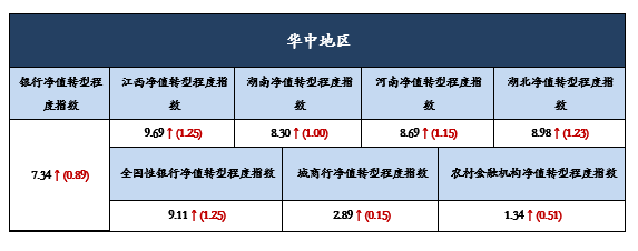 华中11