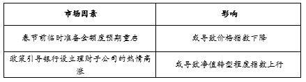 长2