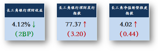 长1