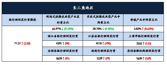 长8