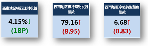西南1