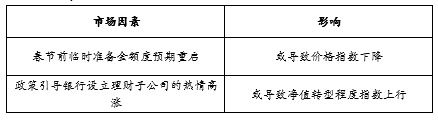 西南2