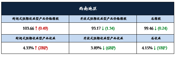 西南3