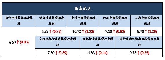 西南10