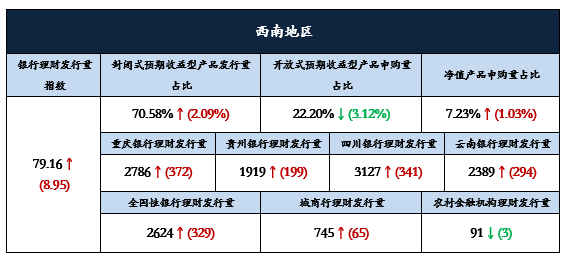 西南8