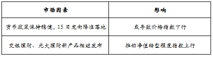 趋势