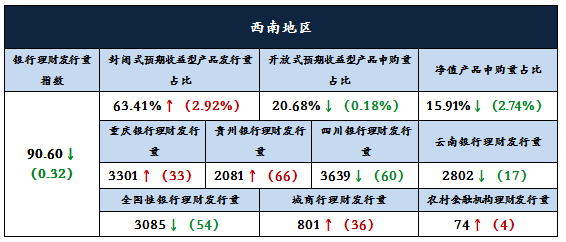 分析