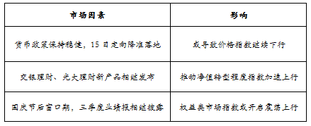 趋势