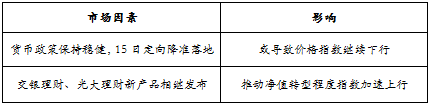 趋势