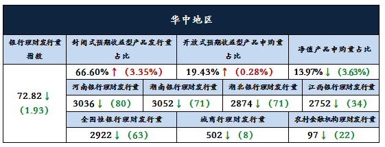 分析