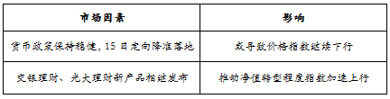 趋势