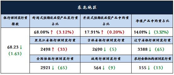 分析