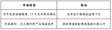 趋势
