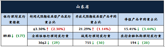 分析