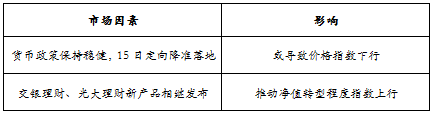 趋势