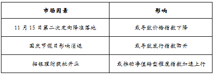 趋势