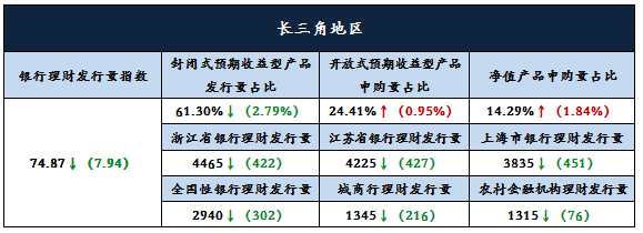 分析