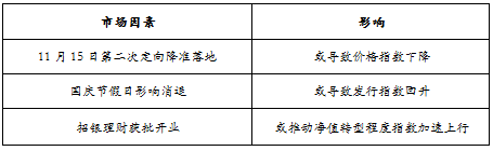 趋势