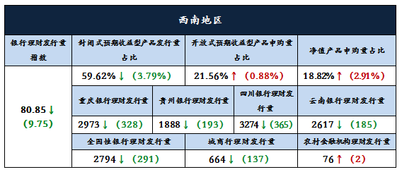 分析