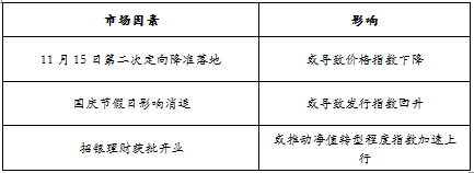 趋势