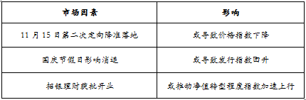 趋势