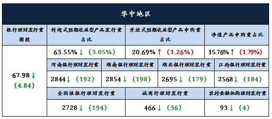 分析