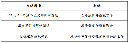 趋势