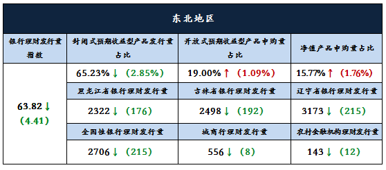 分析