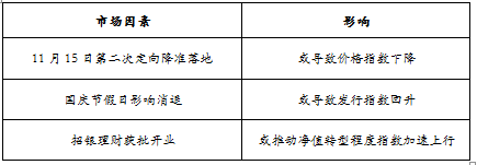趋势