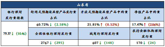 分析