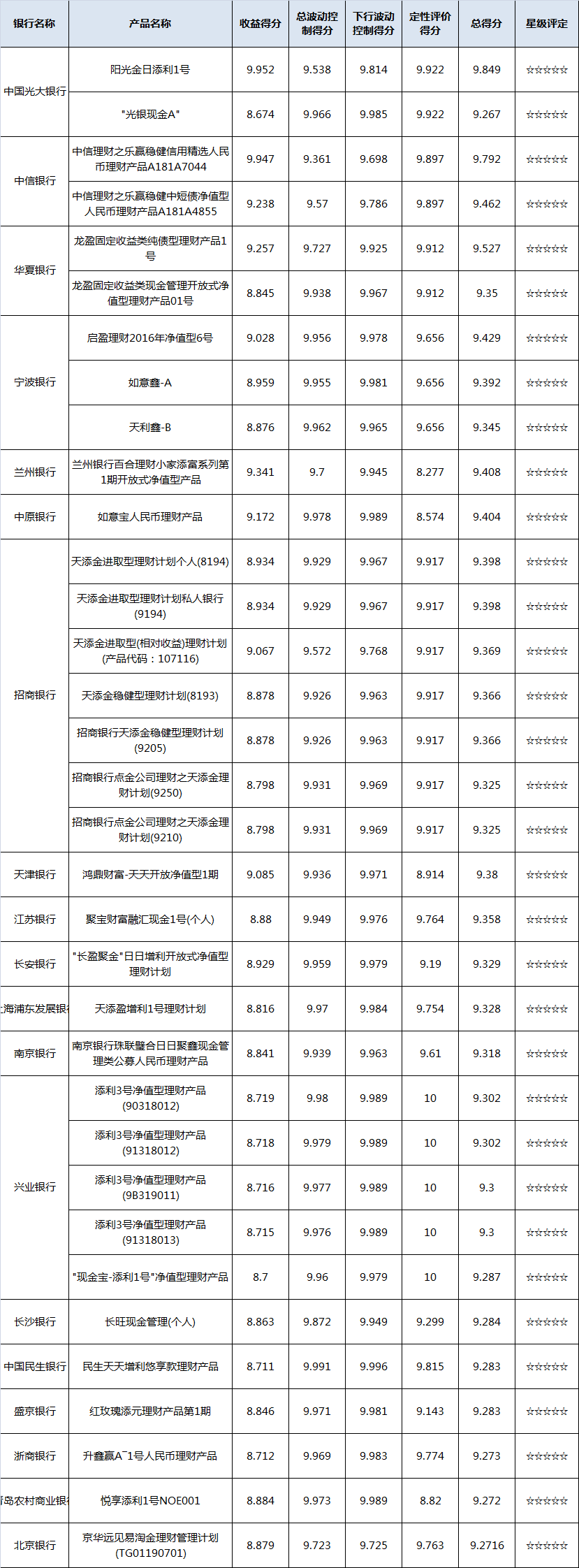 现金