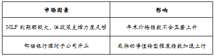 趋势