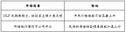 趋势