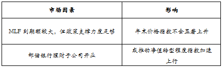 趋势