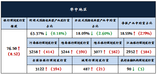 分析