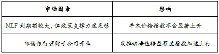 趋势