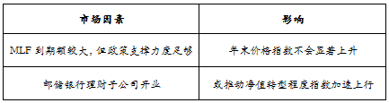 趋势