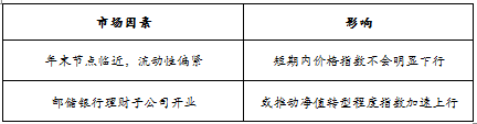 趋势