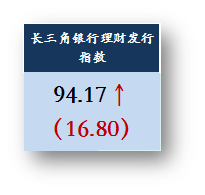 1.2